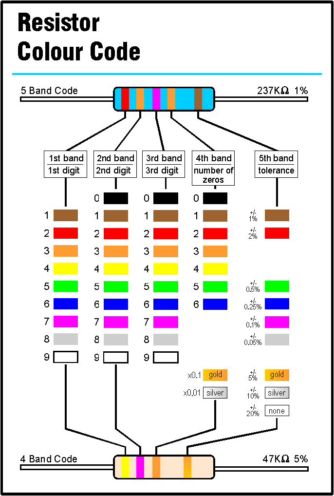 Capacitor Tolerance Code Chart